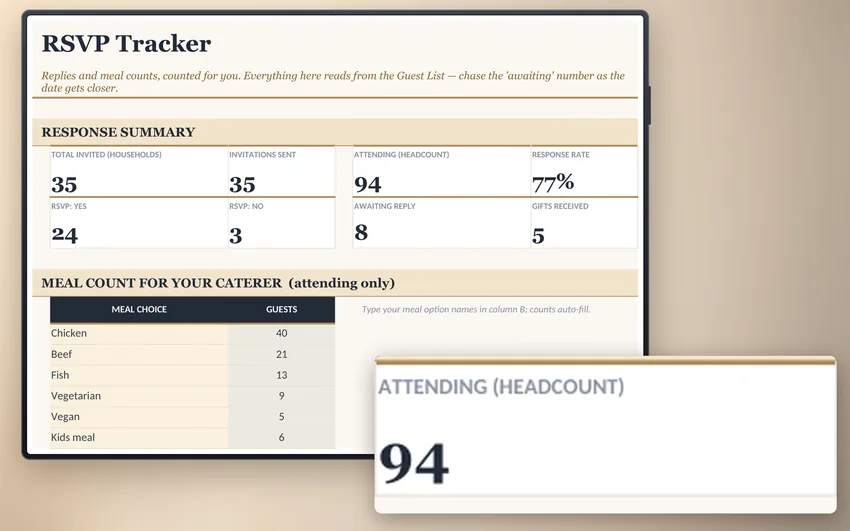 The RSVP Tracker showing replies, meal choices and headcount.